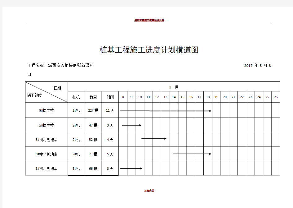 桩基工程施工进度计划横道图