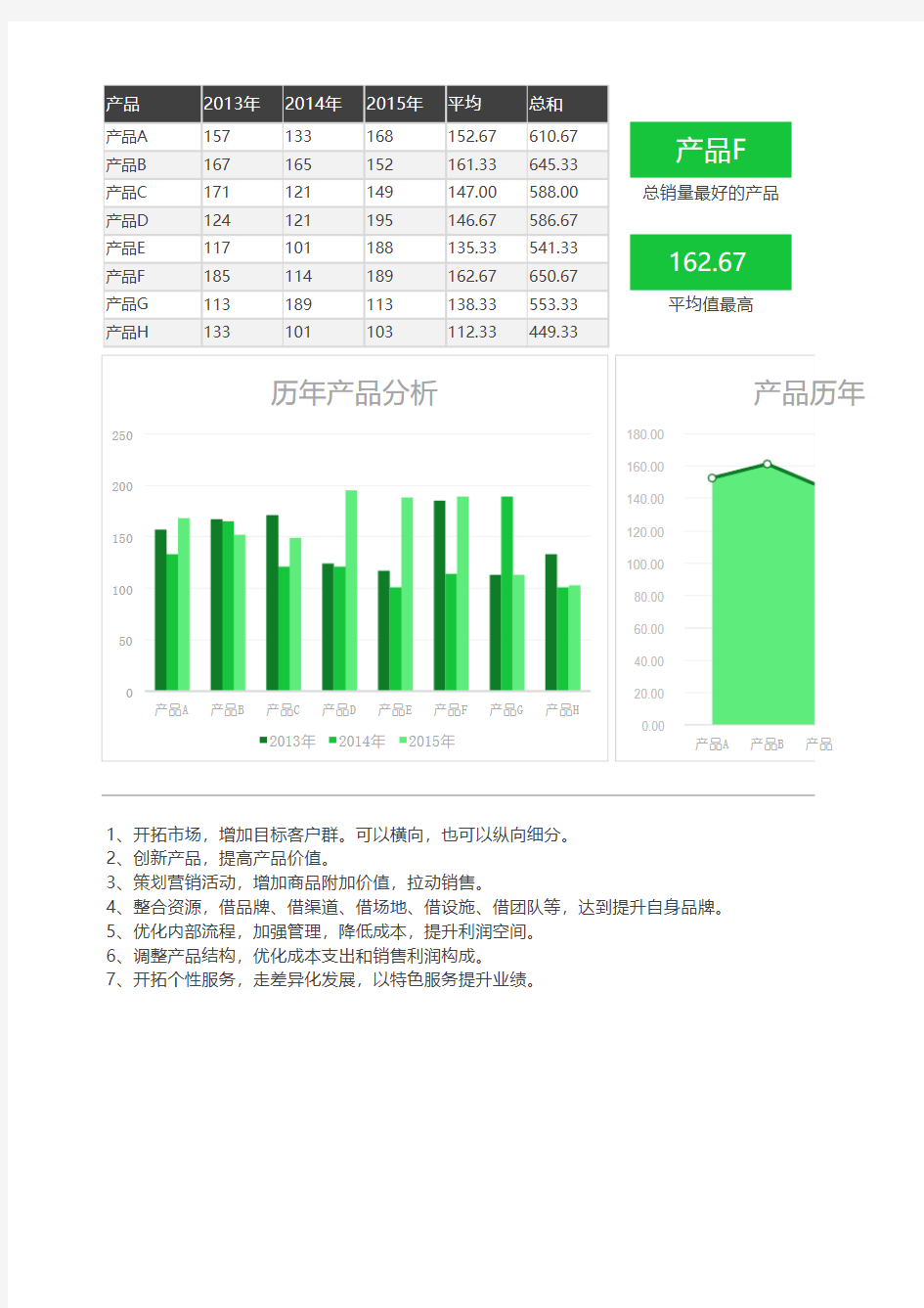 历年数据分析可视化图表