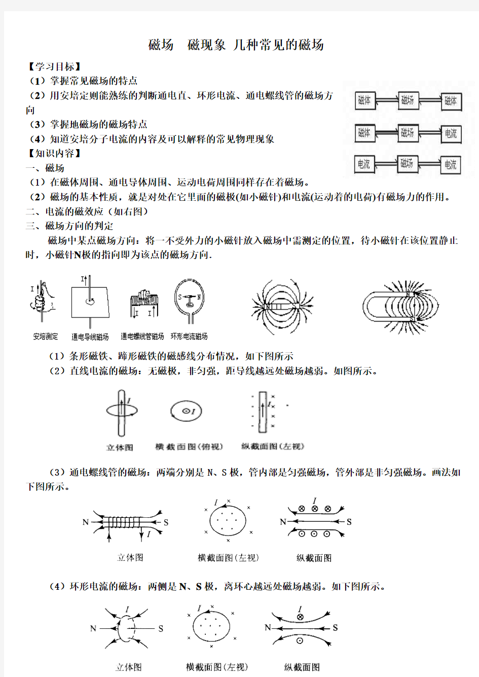 高中物理专题-磁场磁现象几种常见的磁场