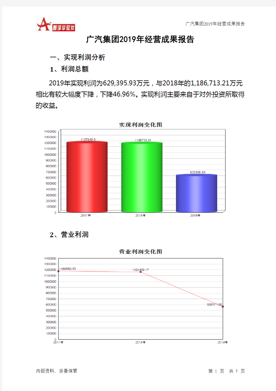 广汽集团2019年经营成果报告