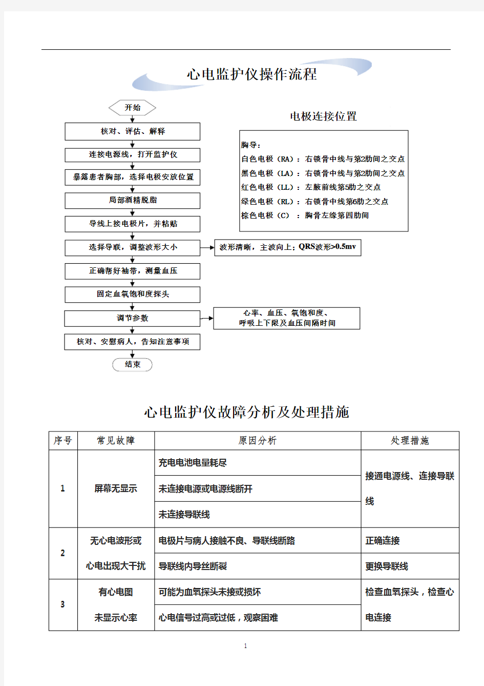 2 心电监护仪的操作流程故障分析及处理措施.doc