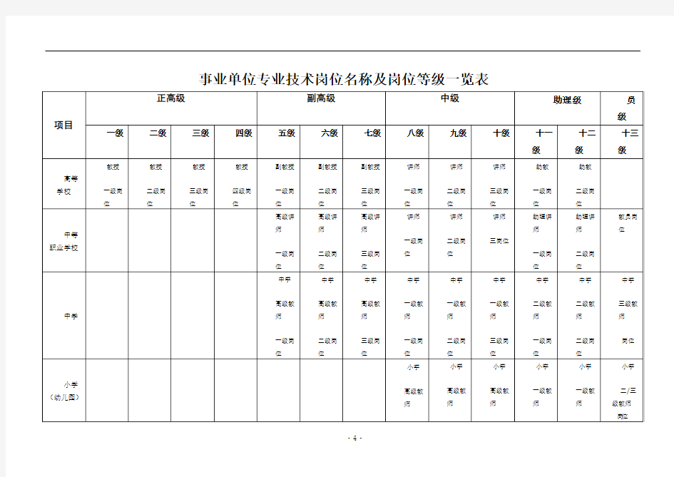 事业单位专业技术岗位名称及岗位等级一览表73856