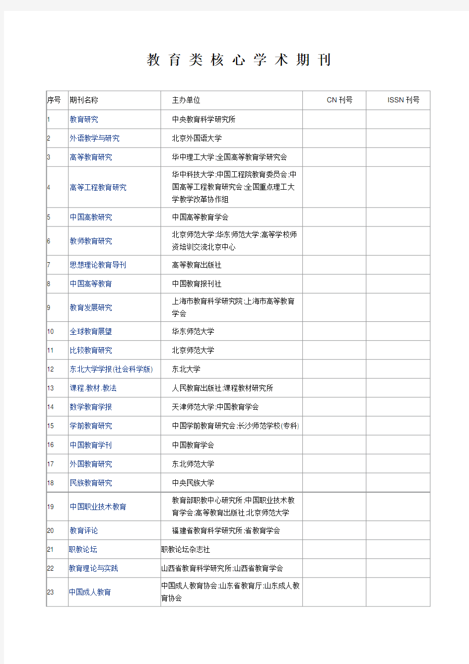 中国知网收录的教育类核心期刊