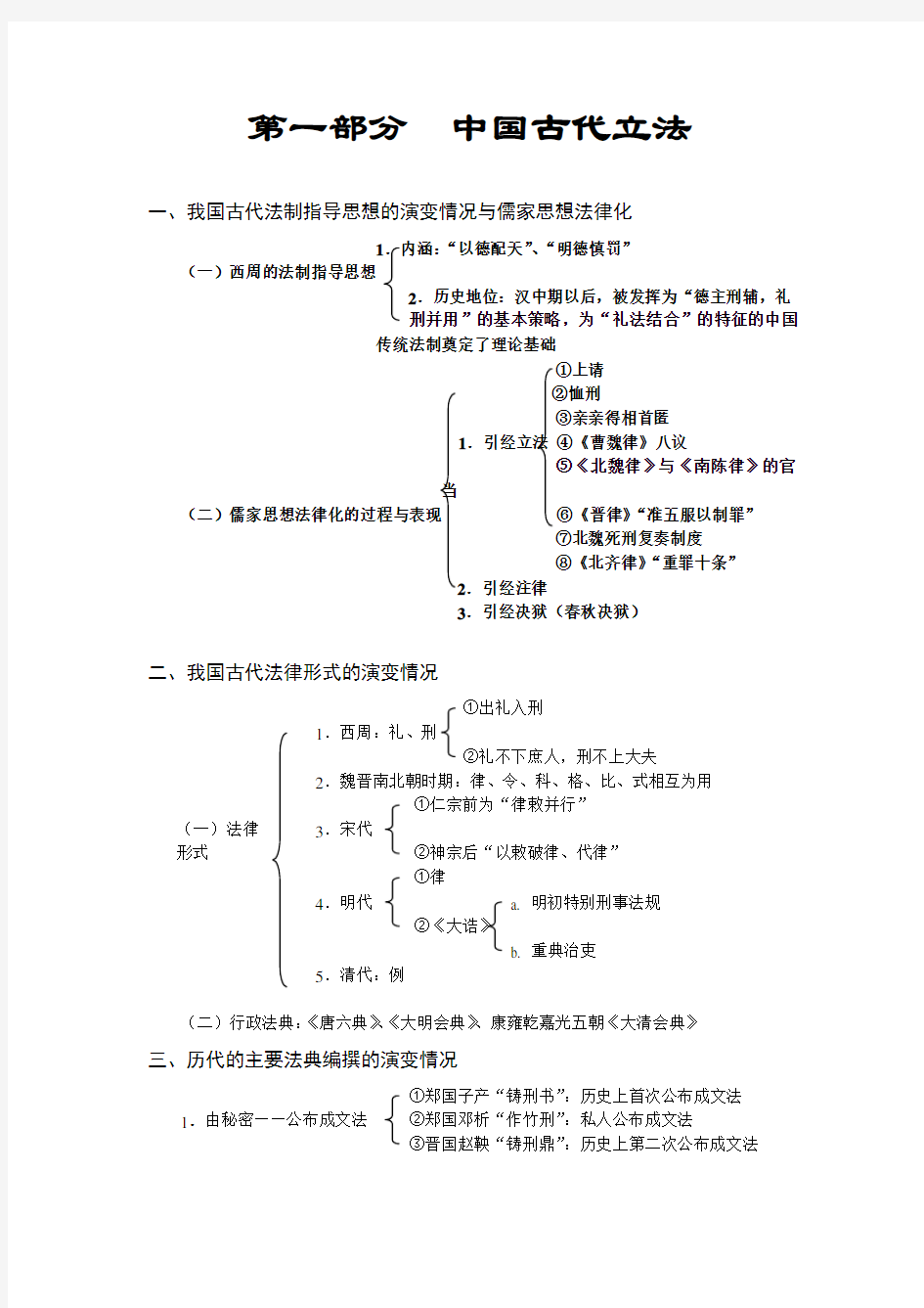 中国法制史专题归纳总结