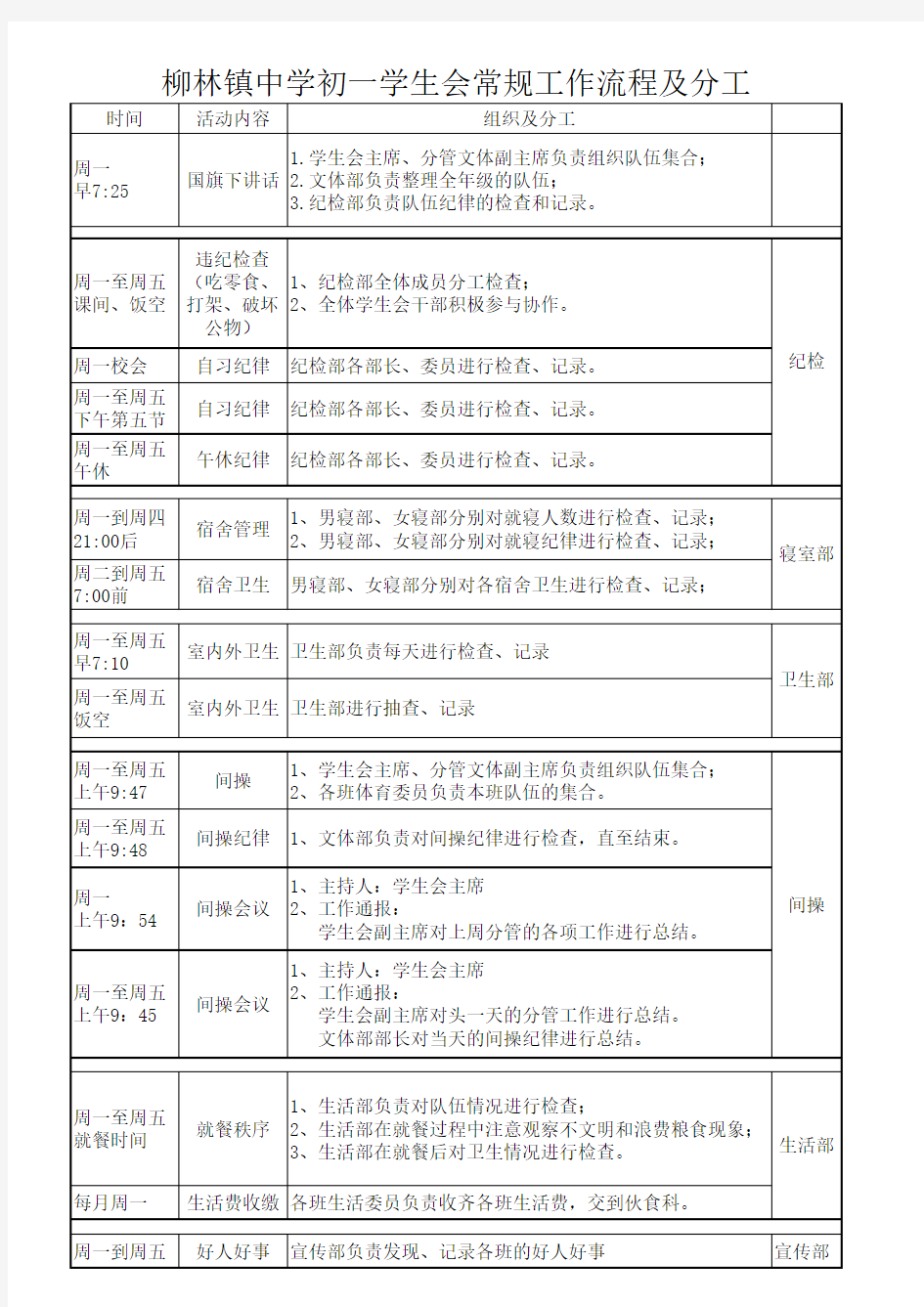 学生会常规工作流程及分工