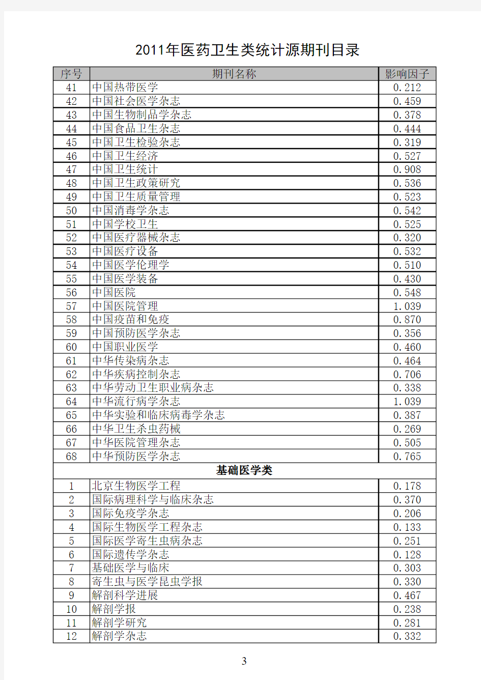 2013年CJCR影响因子总览