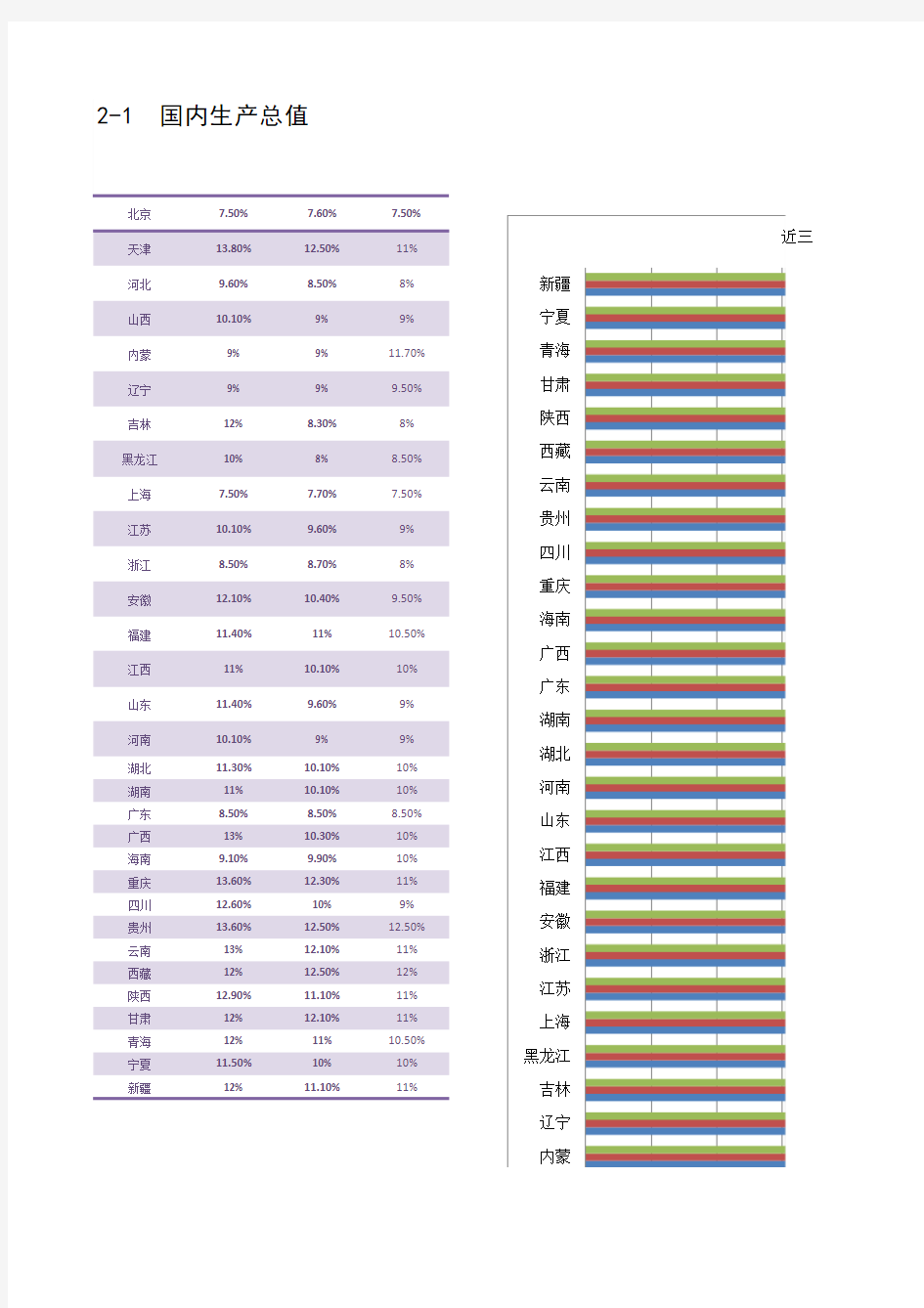 2012-2014年中国各省区GDP增长率图