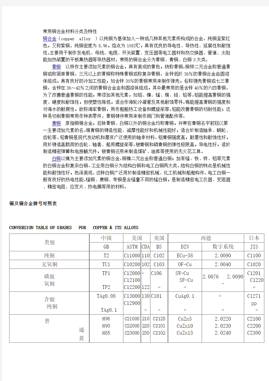 常用铜合金材料分类及特性