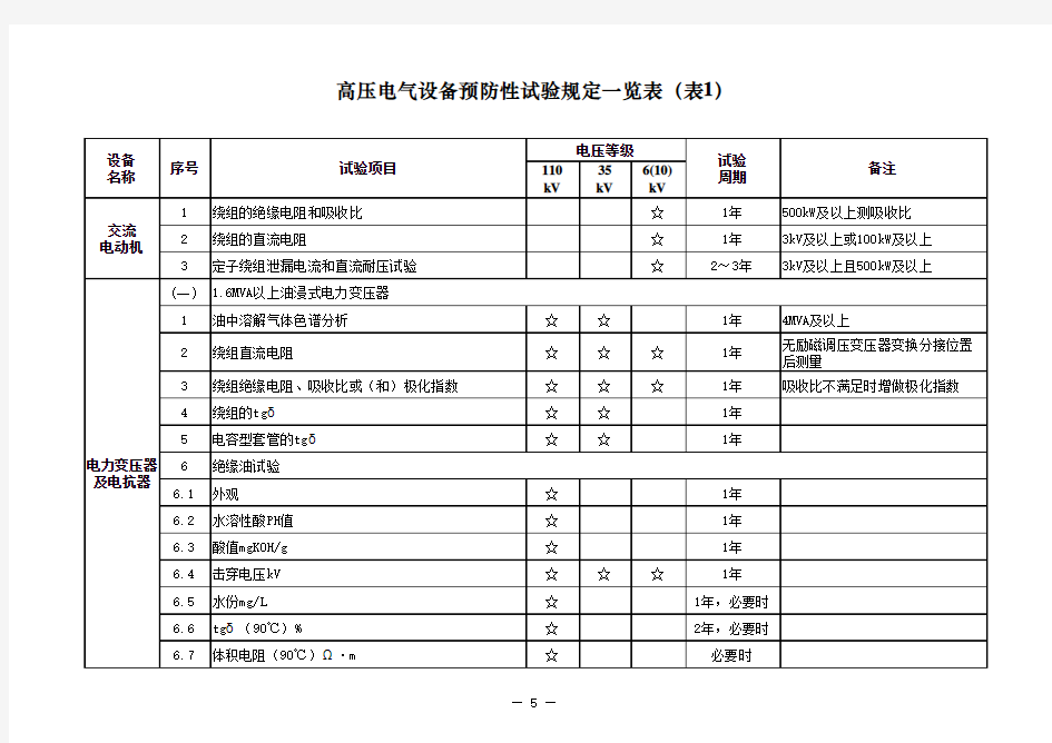 电气设备预防性试验周期