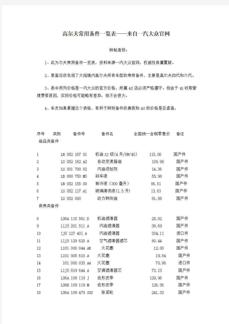 高尔夫常用备件一览表——来自一汽大众官网