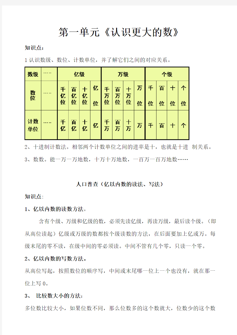 四年级上册数学复习资料