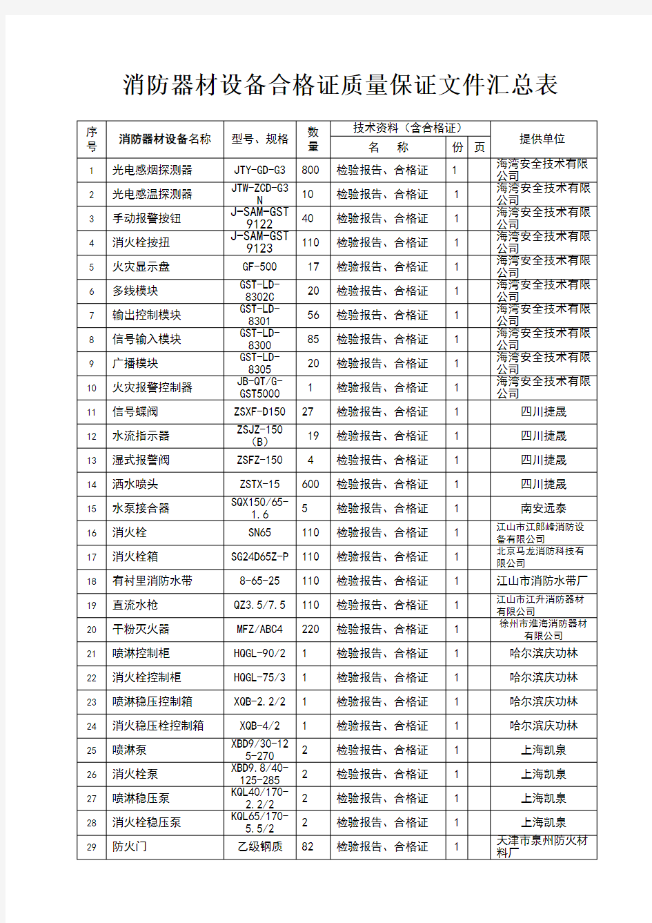 常用消防设备一览表