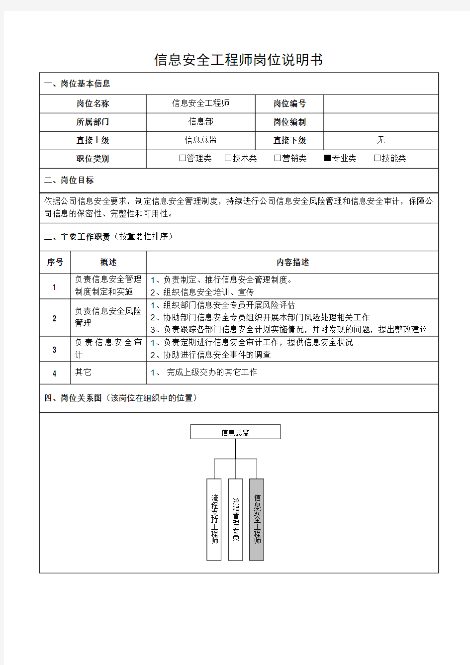 信息安全工程师岗位说明书