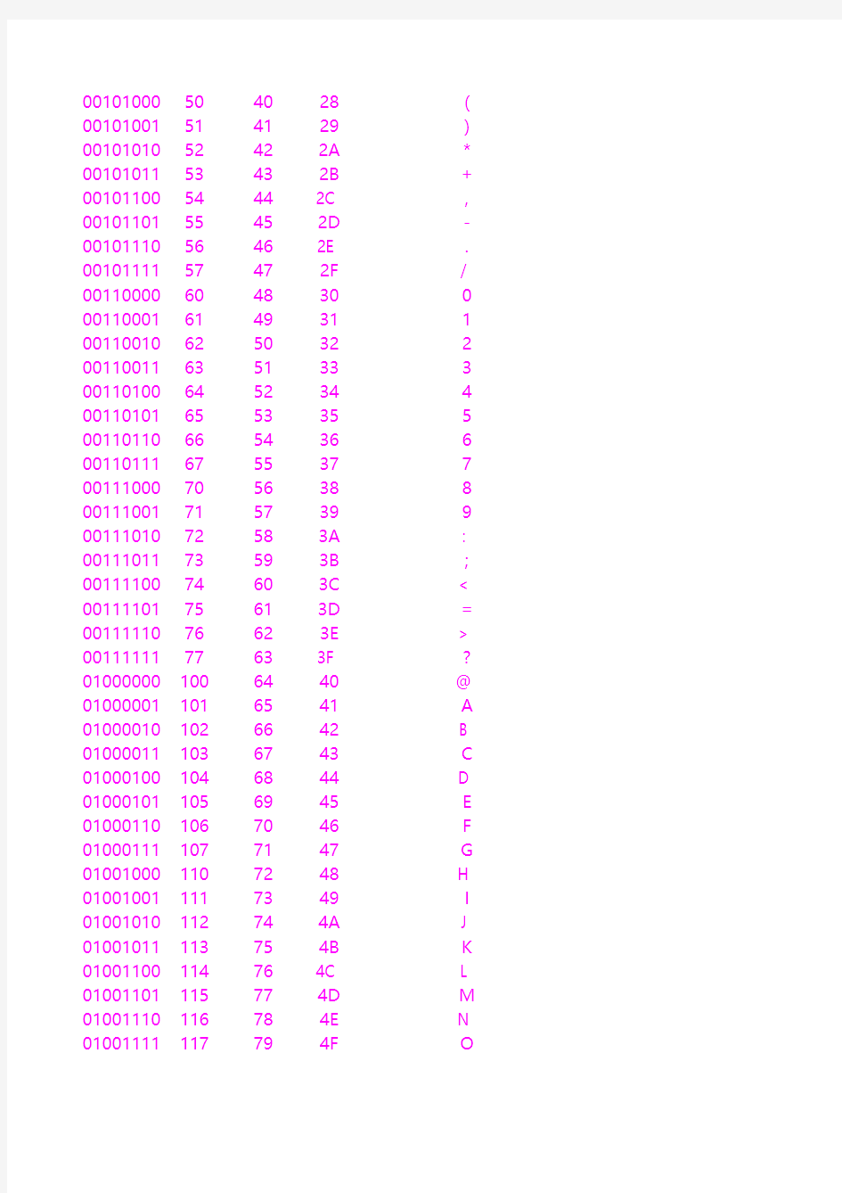 最完整ASCII码(包含二进制,八进制,十进制,十六进制,ascii码的对照表)