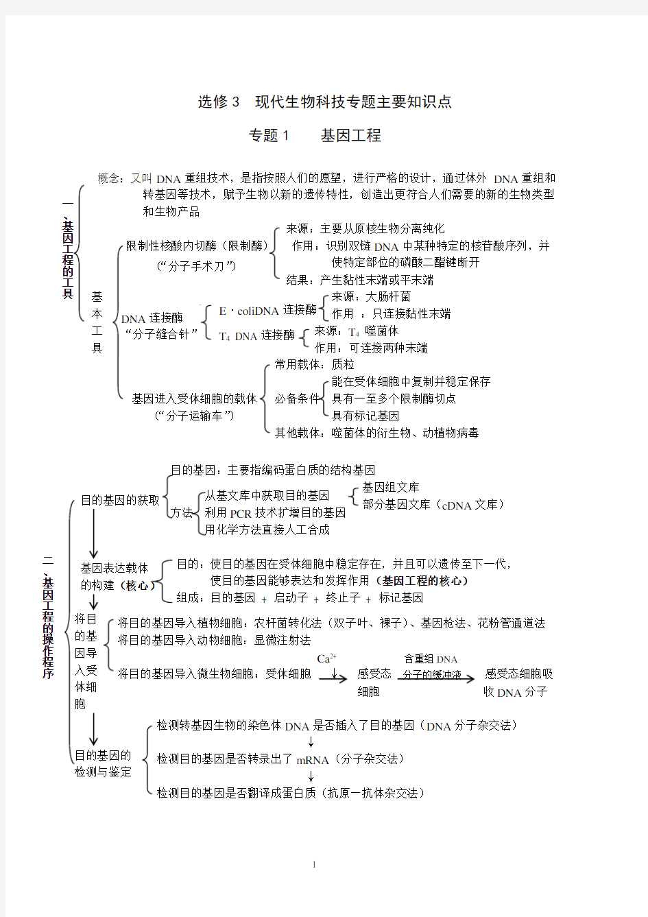 高考生物选修三复习考点