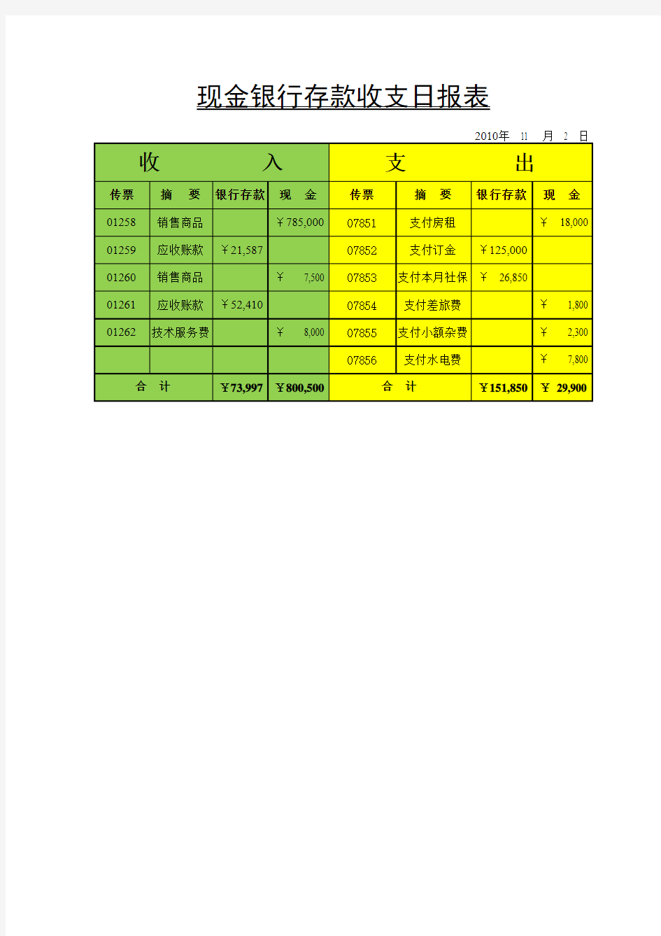 现金银行存款收支日报表