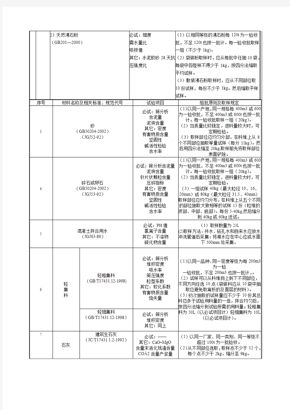 施工物资试验项目与取样规定