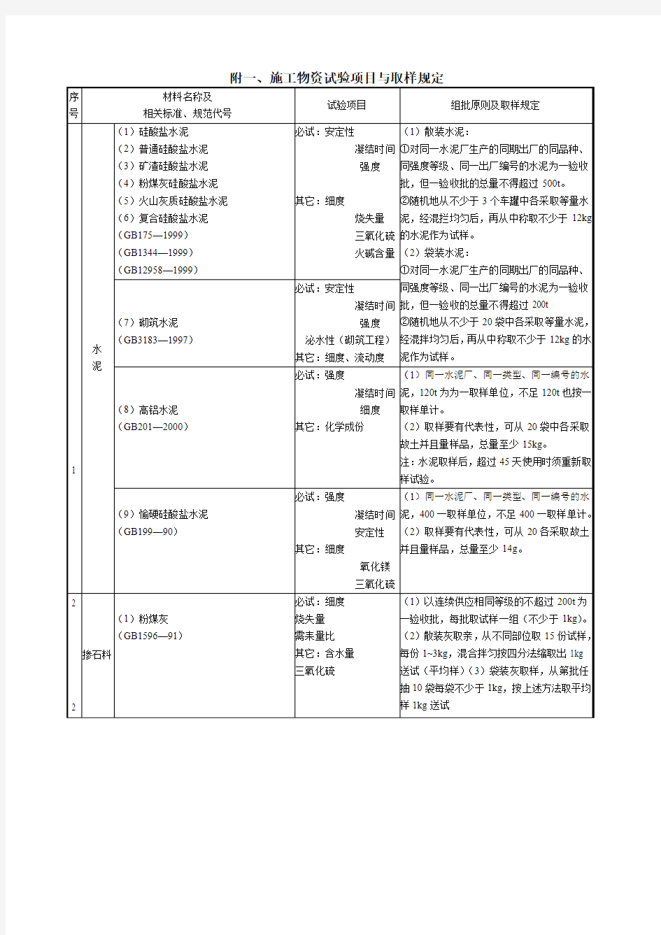 施工物资试验项目与取样规定