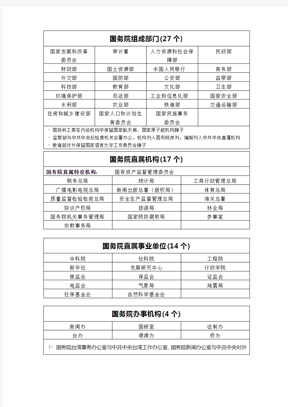 国家行政机构体系