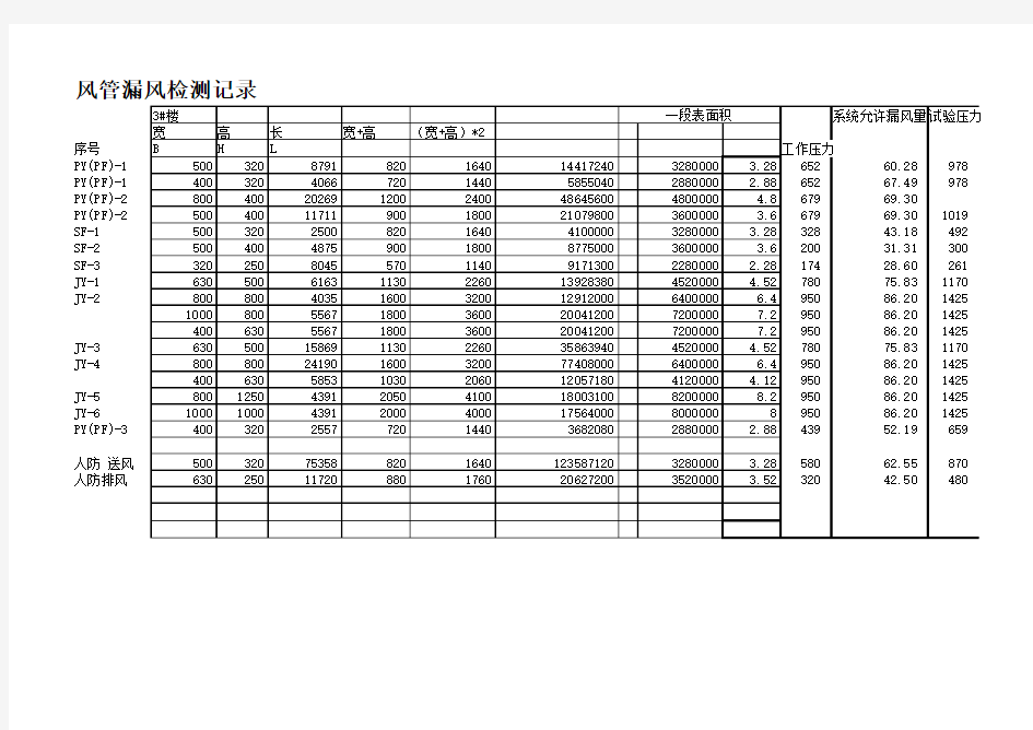 空调管网风量平衡、风管漏风量检测的自动表格计算