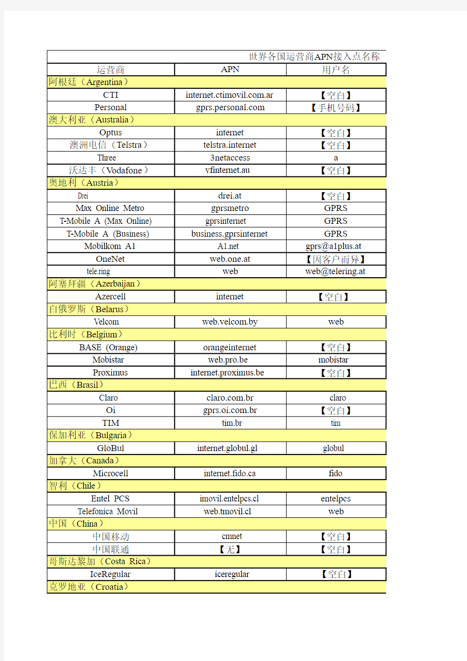 世界各国运营商APN接入点名称
