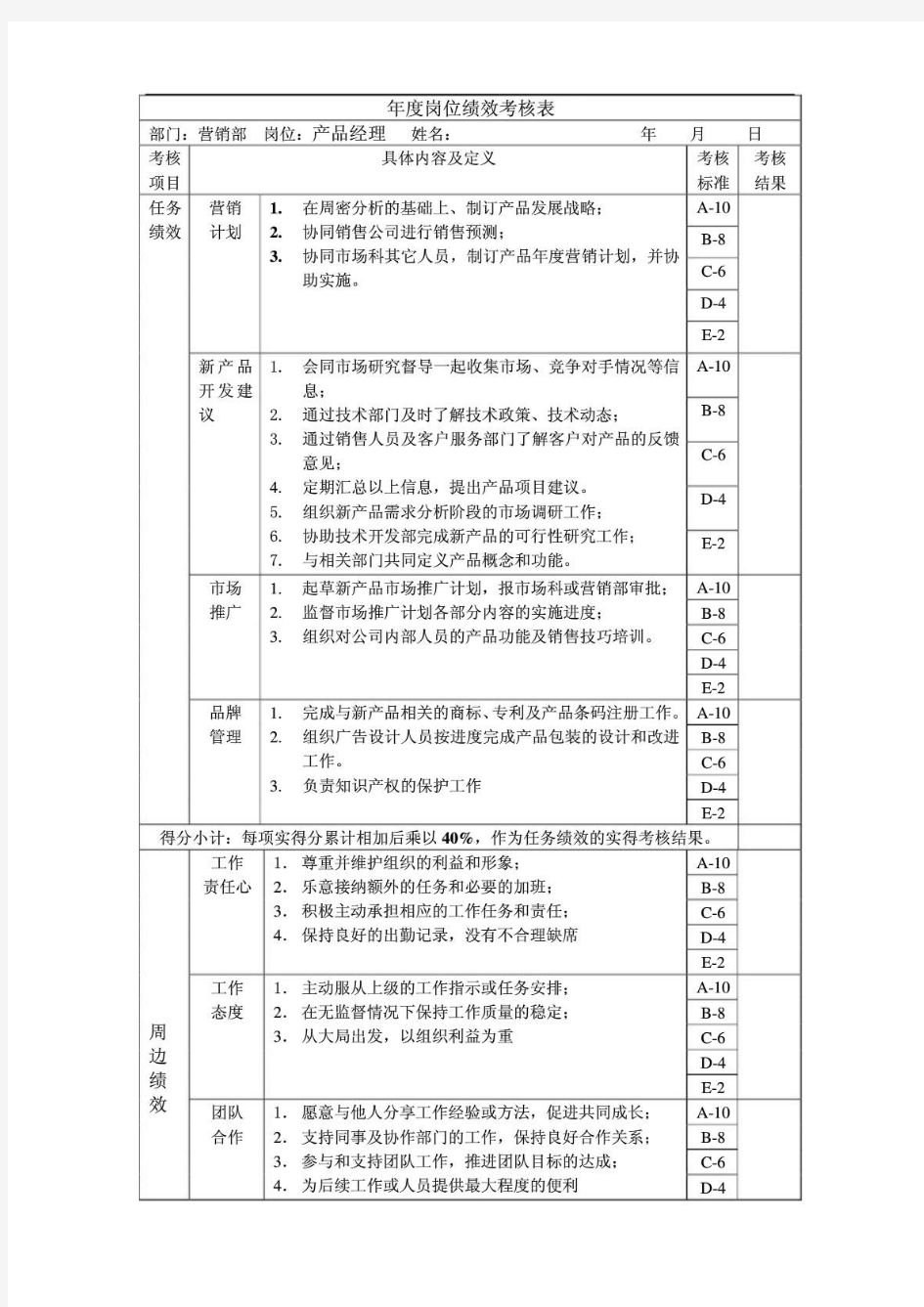 产品经理岗位绩效考核表主管级