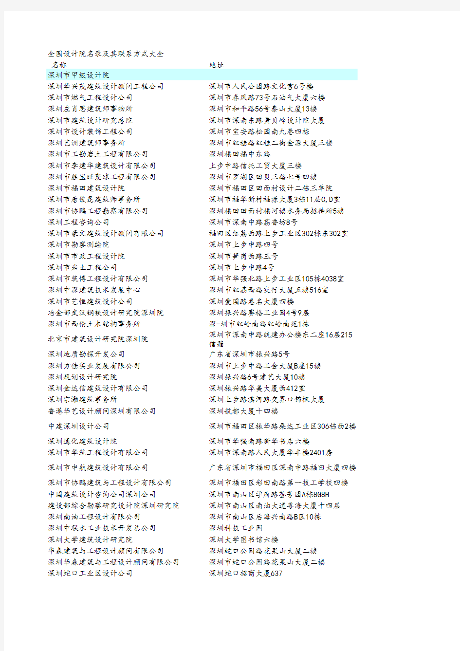 全国设计院名录及其联系方式大全