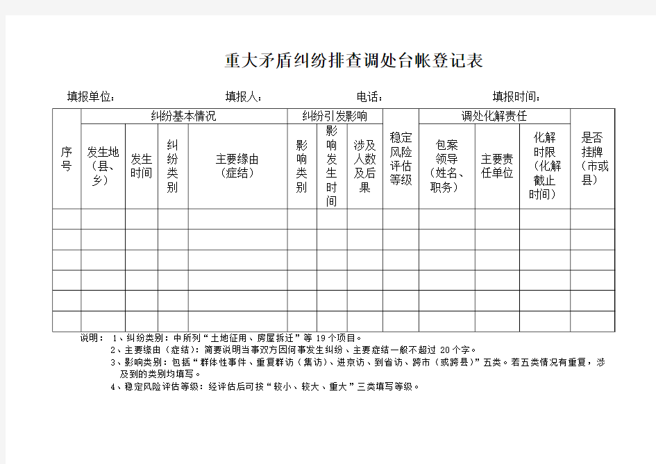 矛盾纠纷排查调处台帐登记表