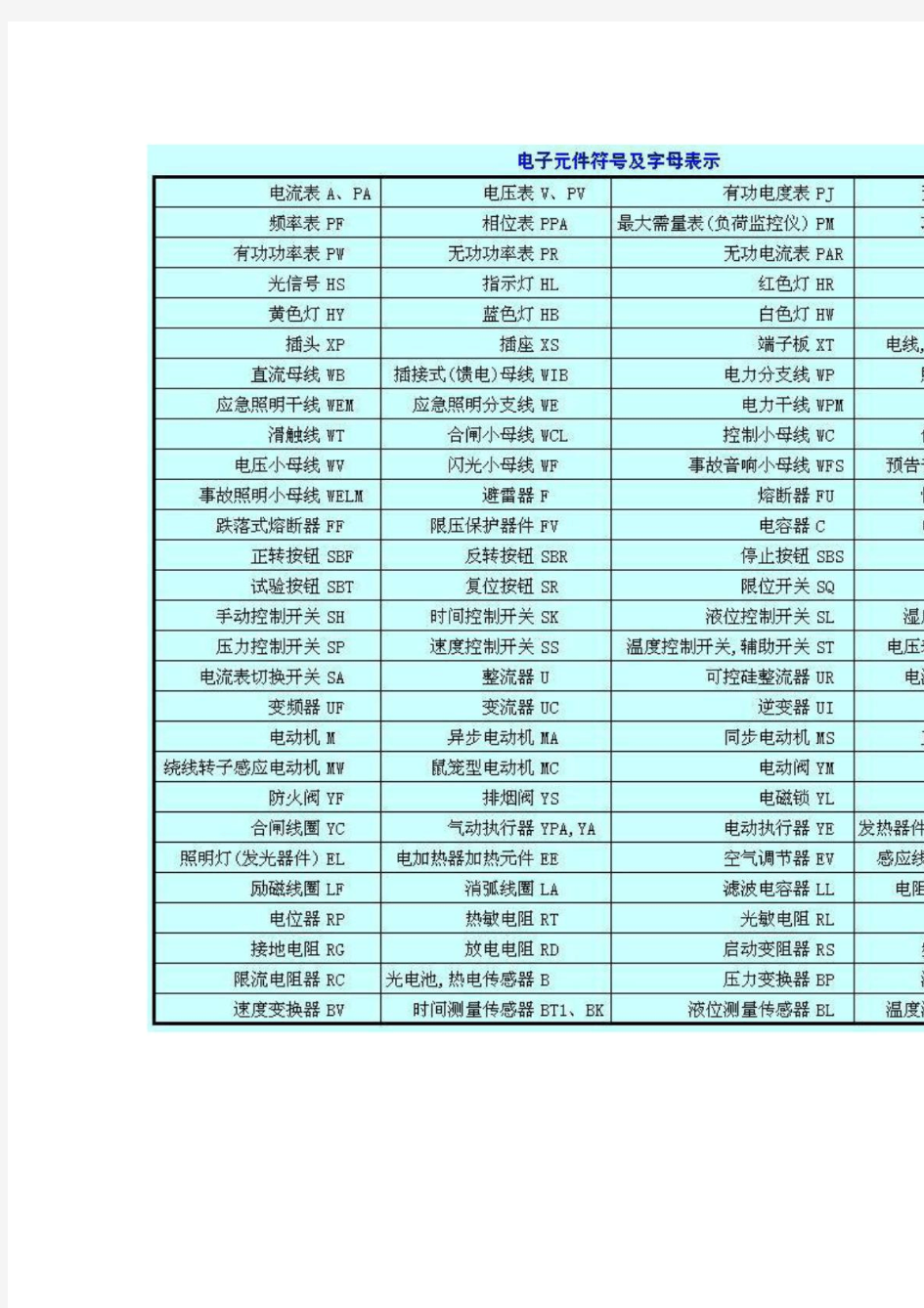 电子元件符号及字母表示大全