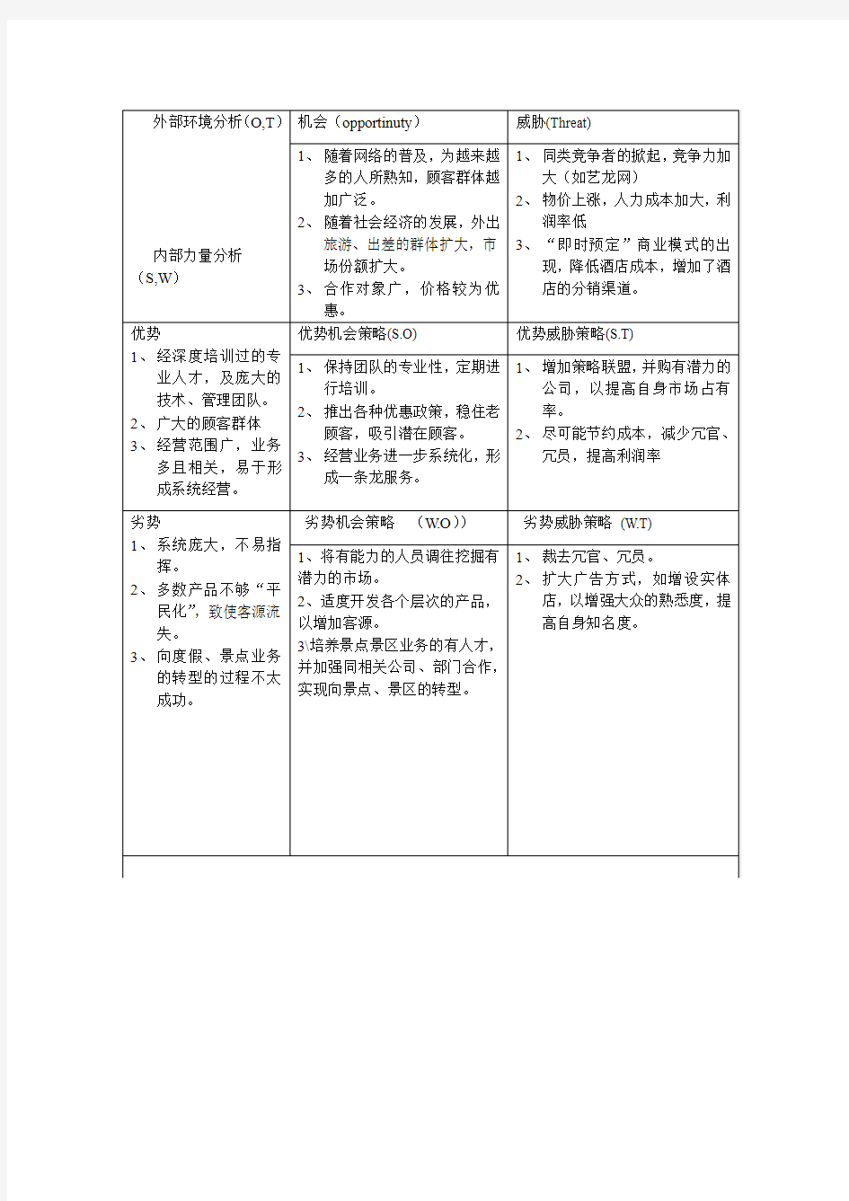 携程网swot分析