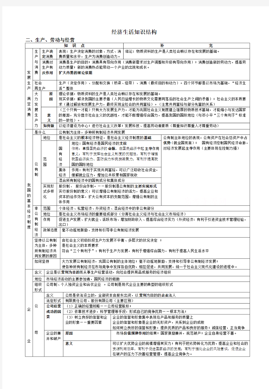 《经济生活》第二单元知识结构(高度概括)