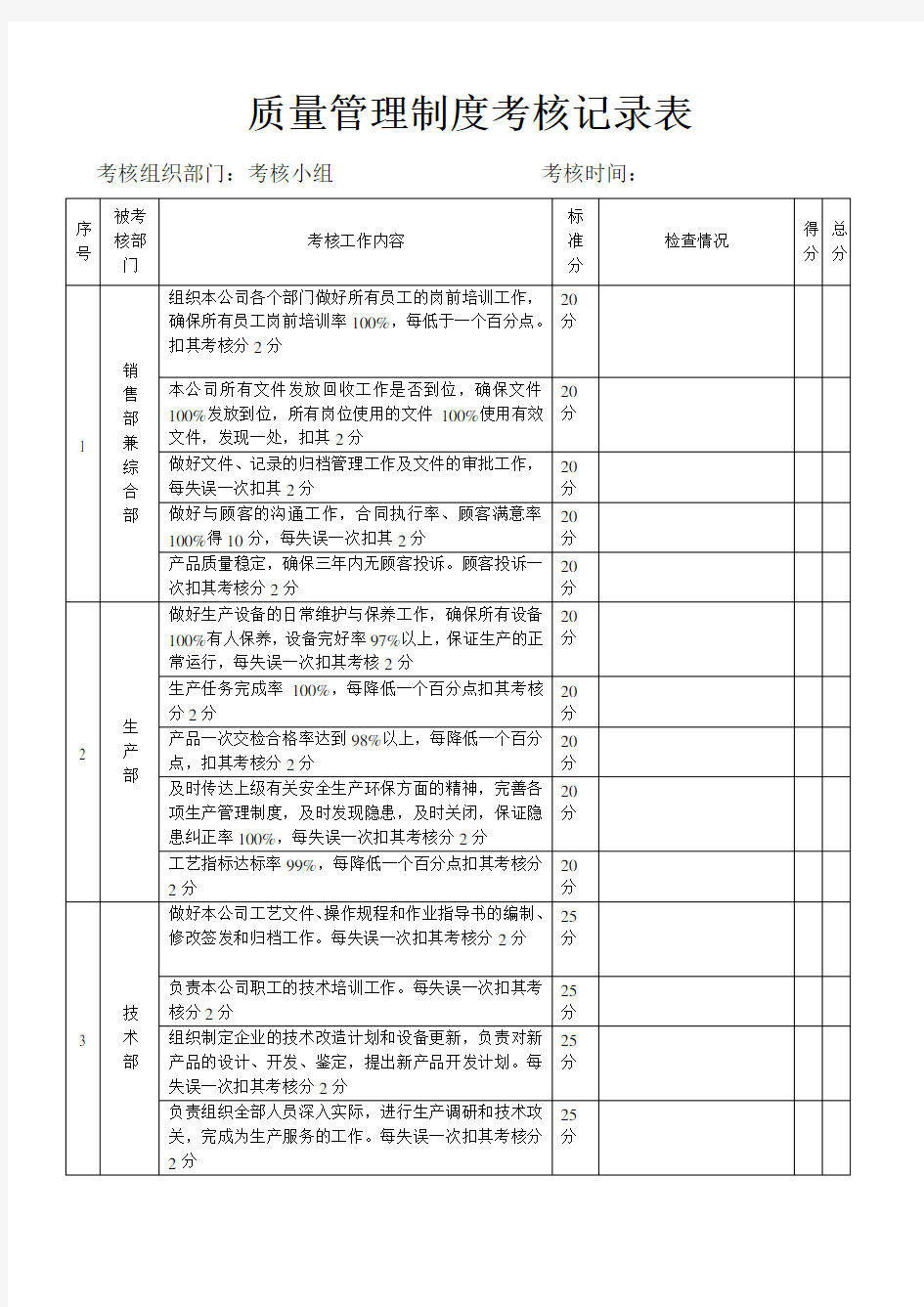 质量管理制度考核记录表