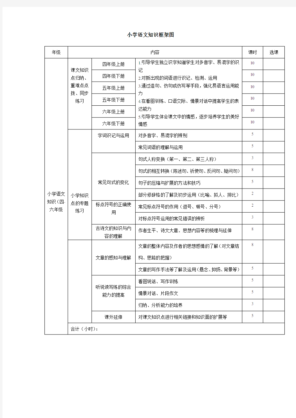 小学语文知识框架图