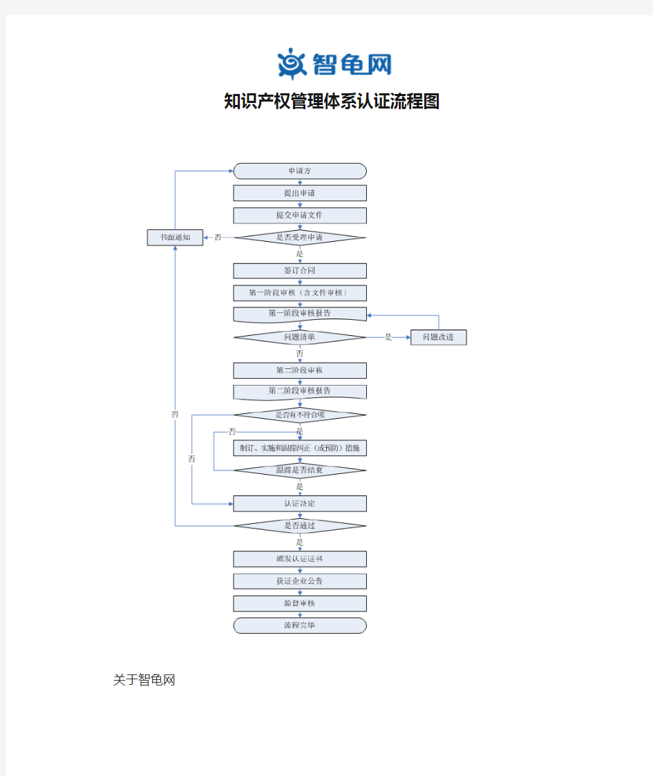 知识产权管理体系认证流程图