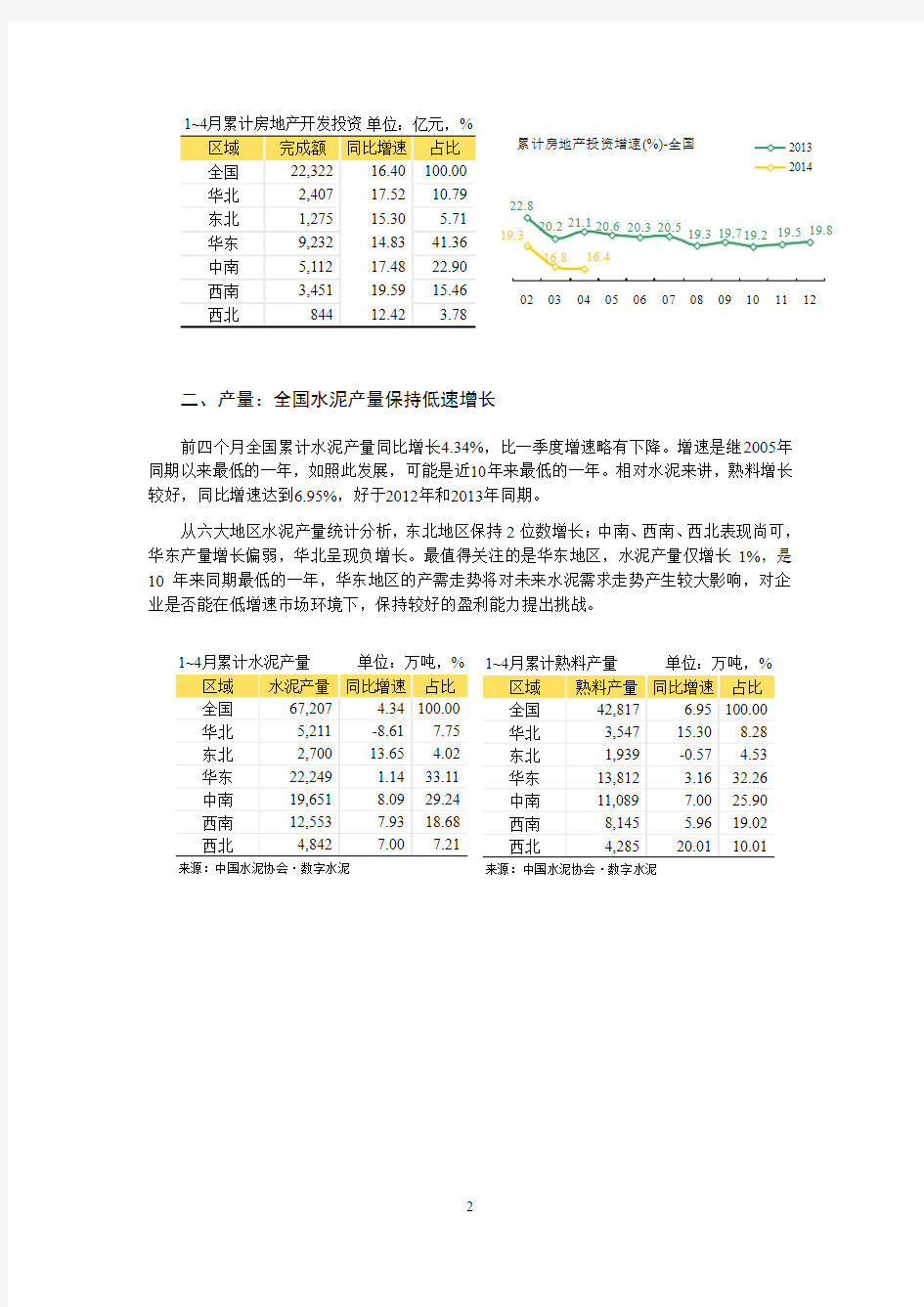 2014年1~4月份水泥经济运行分析报告