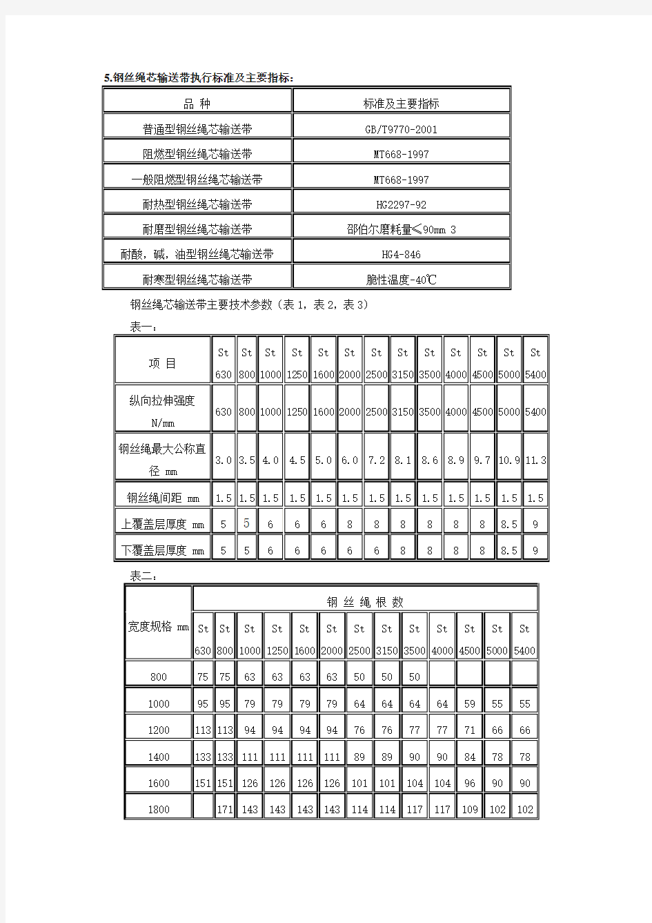 钢丝绳输送带规格、型号