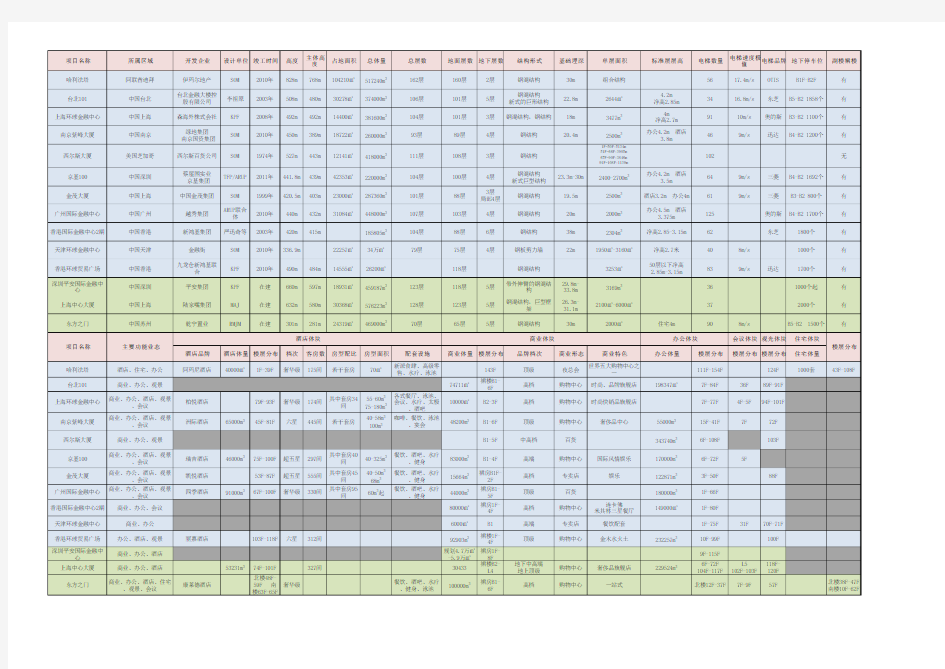 超高层项目对照表