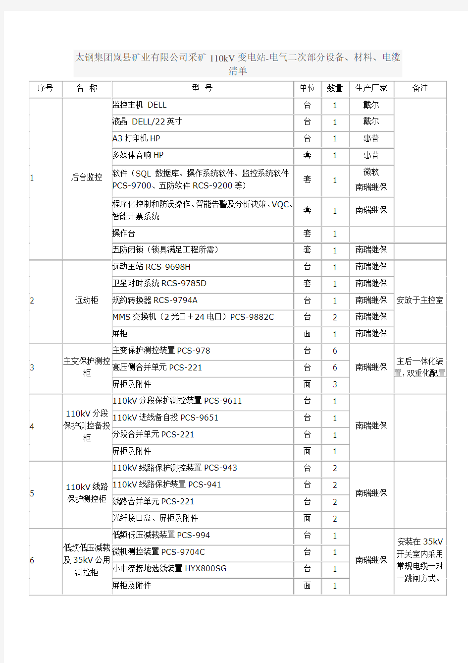 110kv升压站 电气22次配置清单