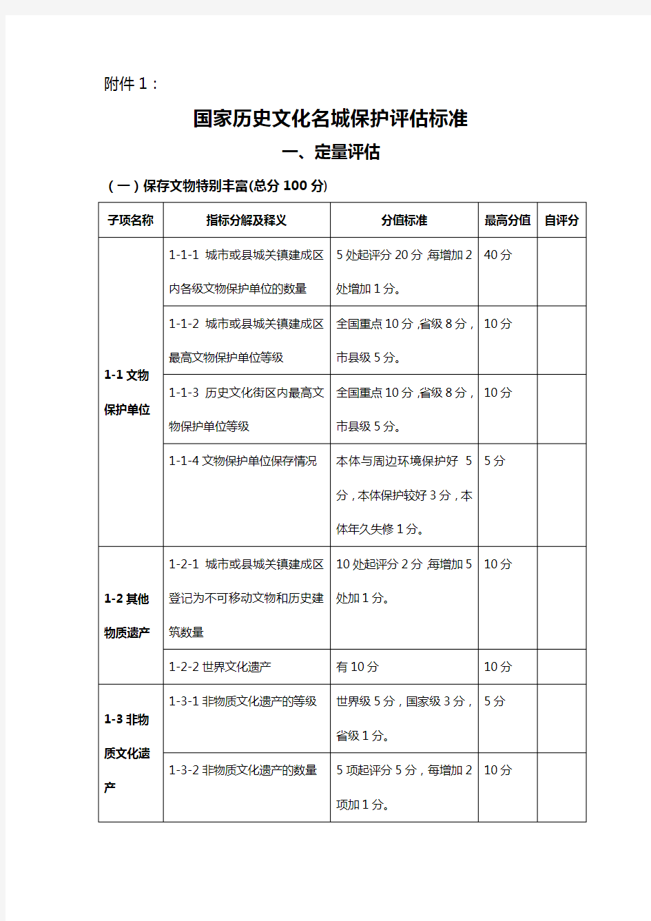 国家历史文化名城保护评估标准