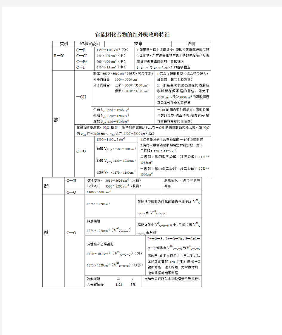 红外图谱特征