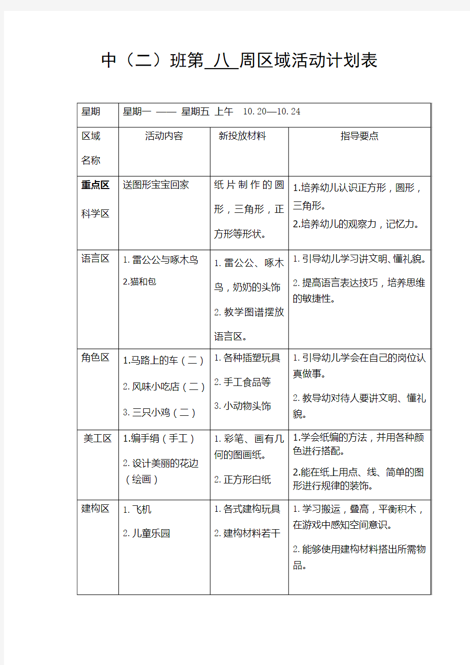 幼儿园中班第八周区域活动计划表及观察反思