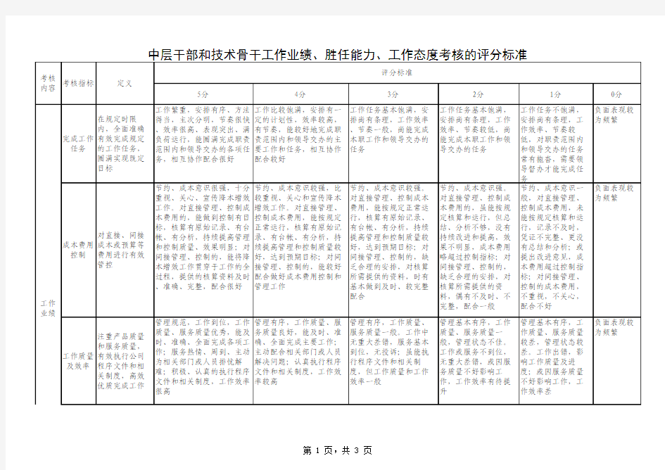 中层干部考核标准和评分表