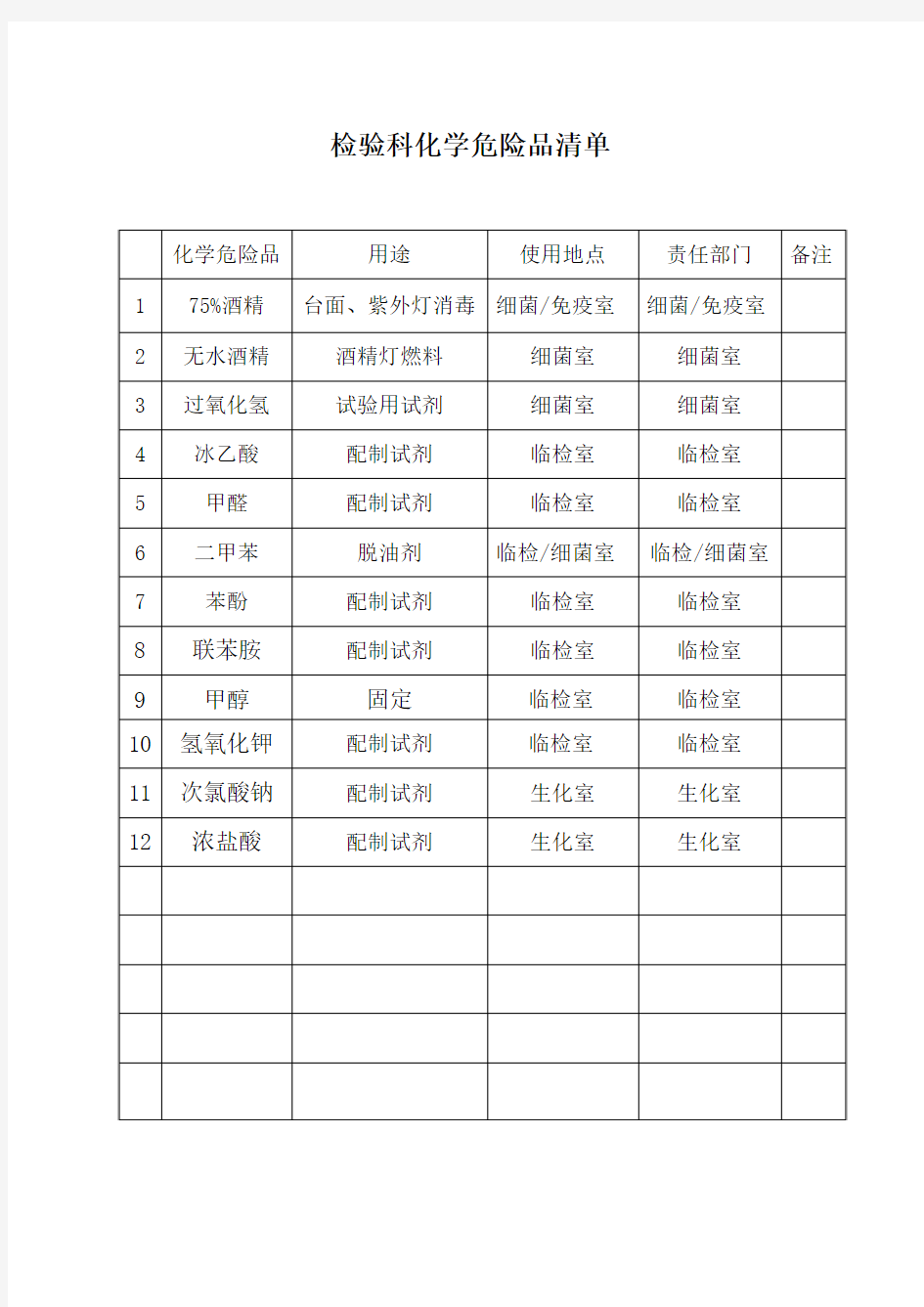 检验科化学危险品清单