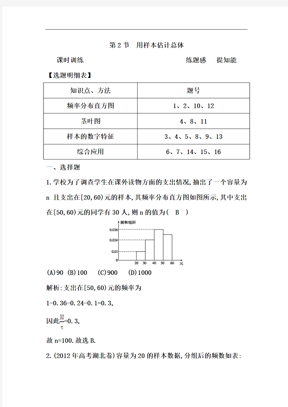 【导与练+精炼精讲】(人教,文)2015届高三数学一轮总复习题型专练： 用样本估计总体(含答案解析)]