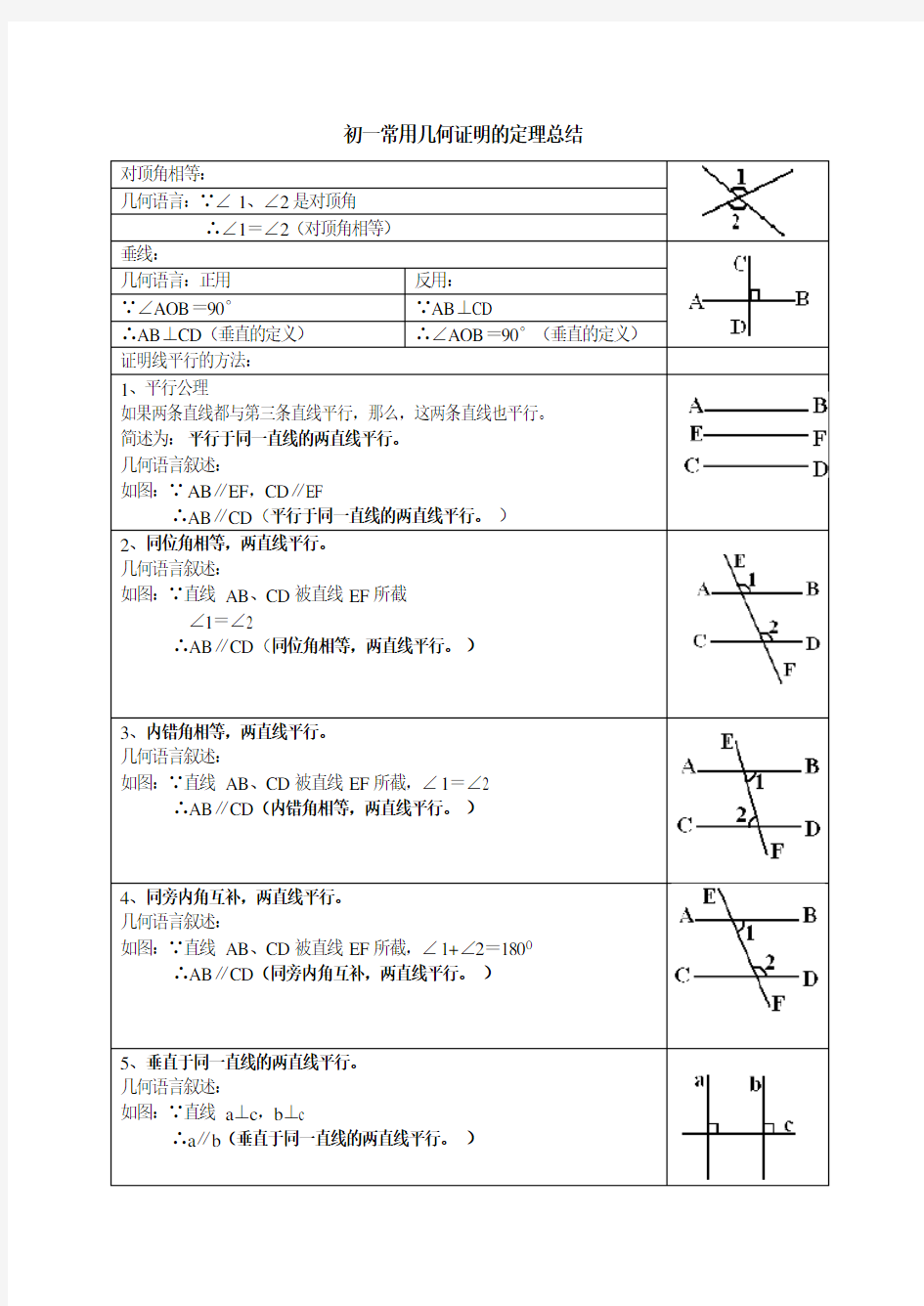 初一常用几何证明的定理总结