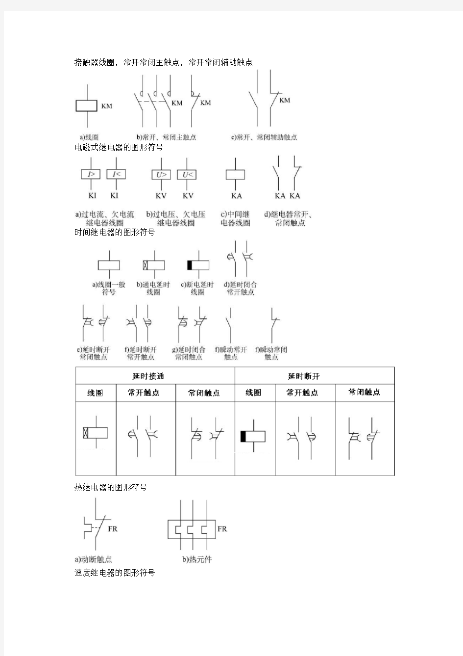 低压电器图形符号及文字符号大全