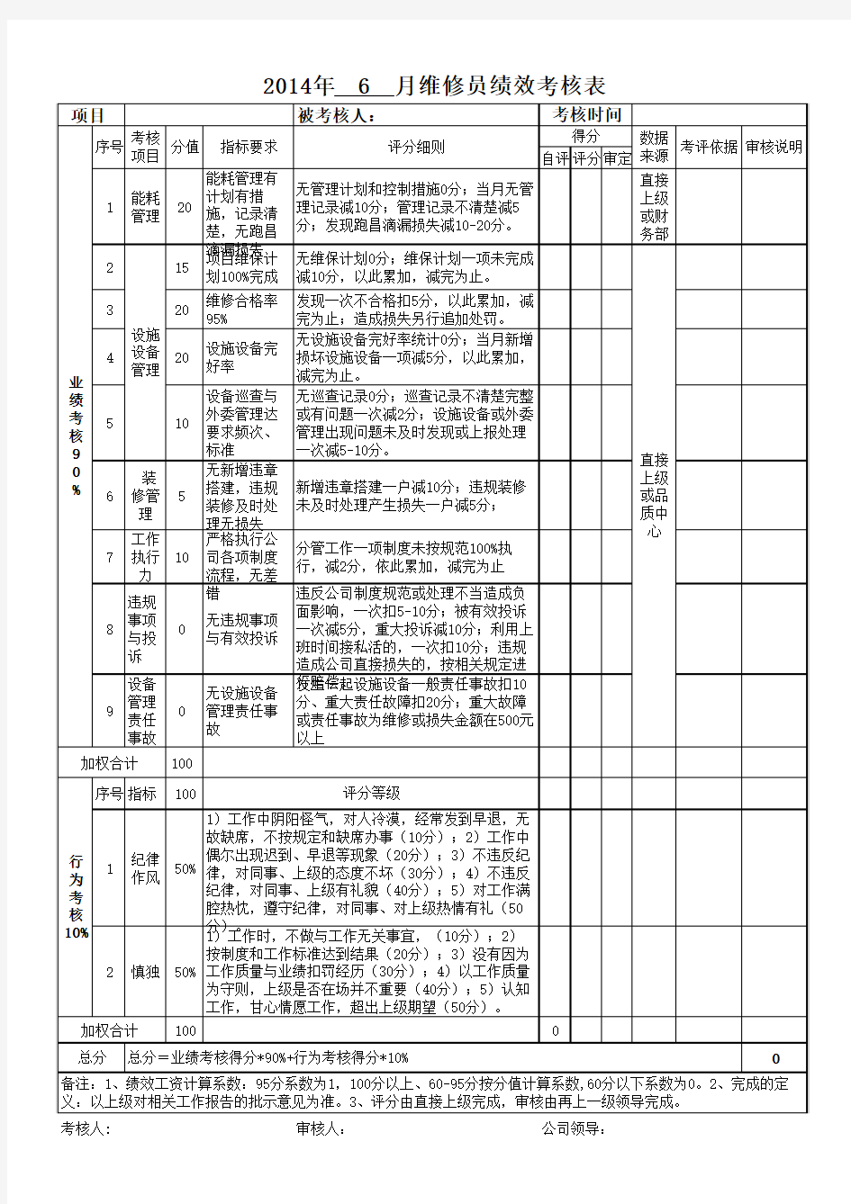 物业工程维修人员绩效考核表