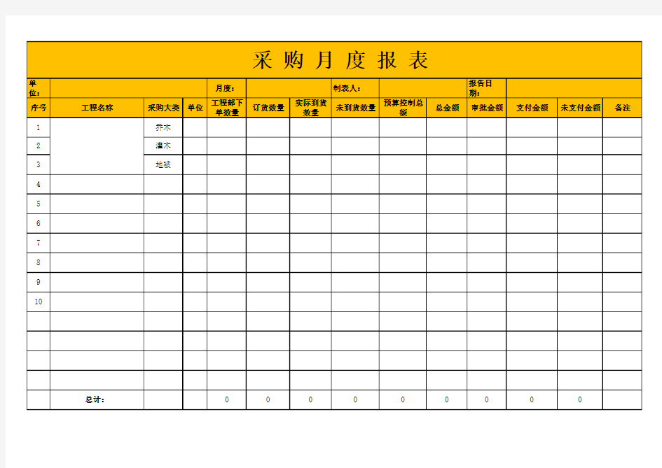 采购月度报表