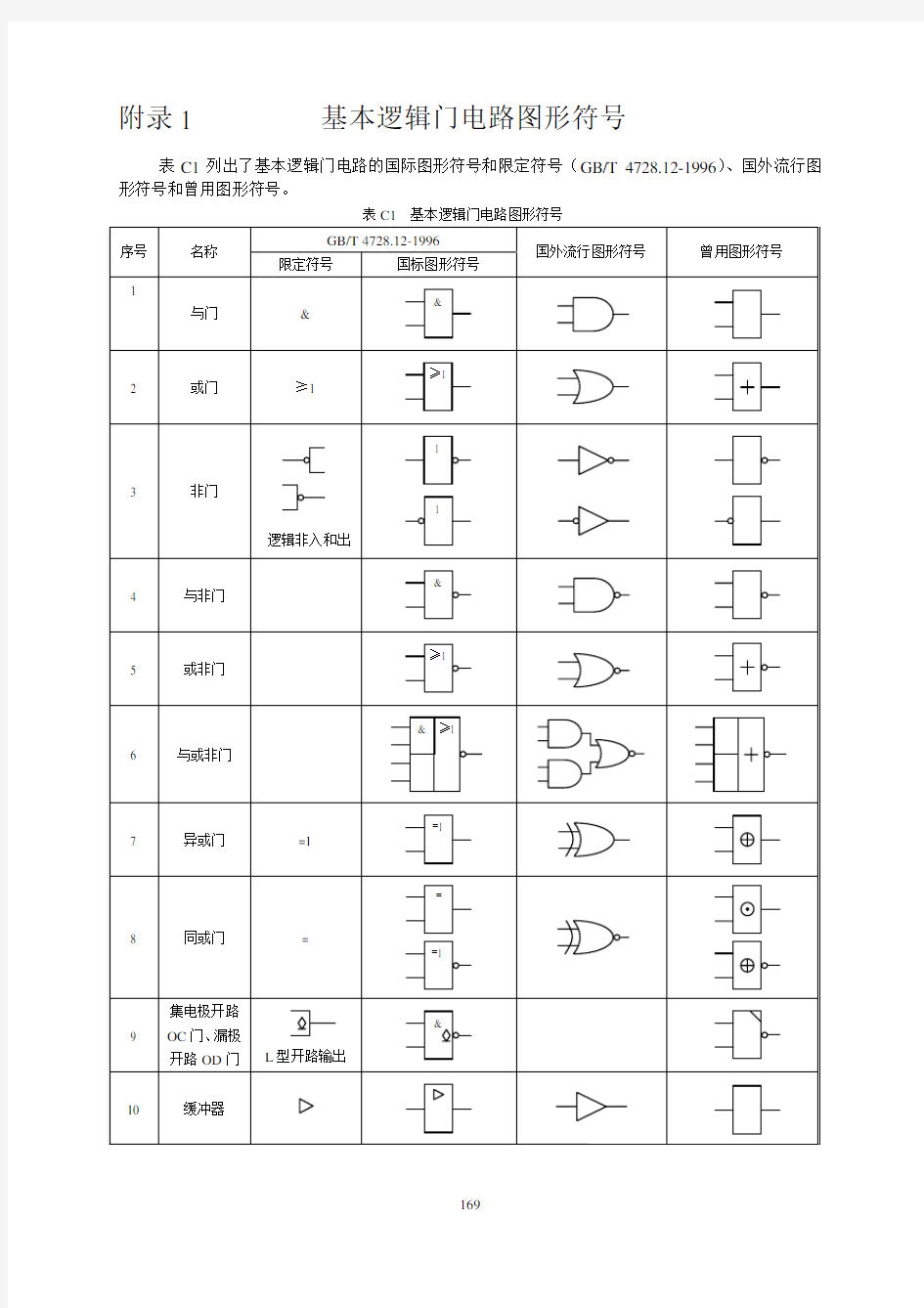 基本逻辑门电路图形符号1