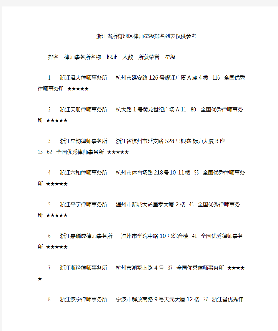 浙江地区优秀律师事务所星级排名名单